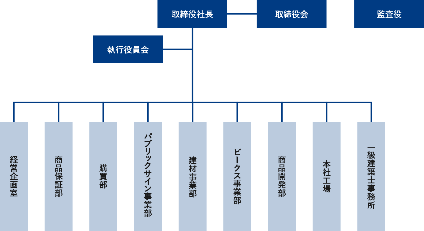 展示場