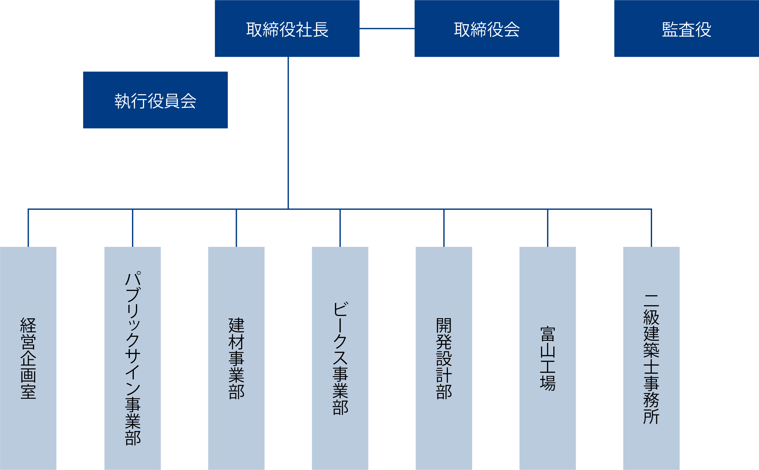 組織図