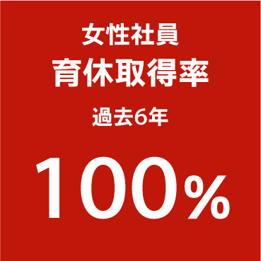 育休取得率過去6年