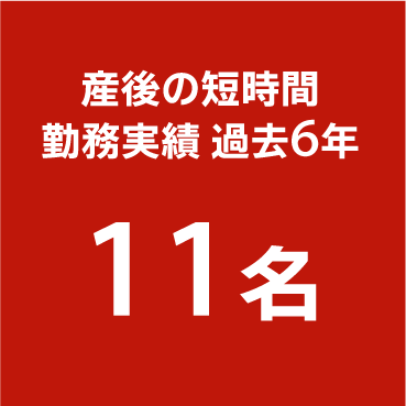 産後の短時間勤務実績